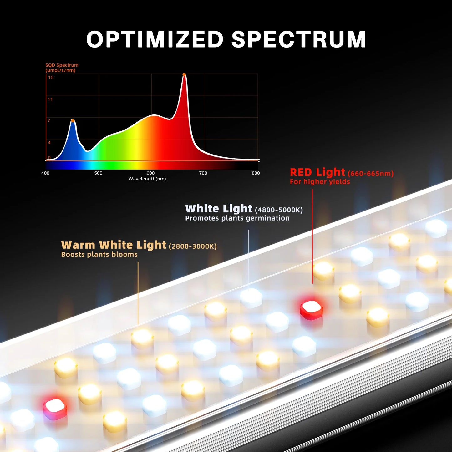 Spider Farmer® SE-5000 Grow Lights