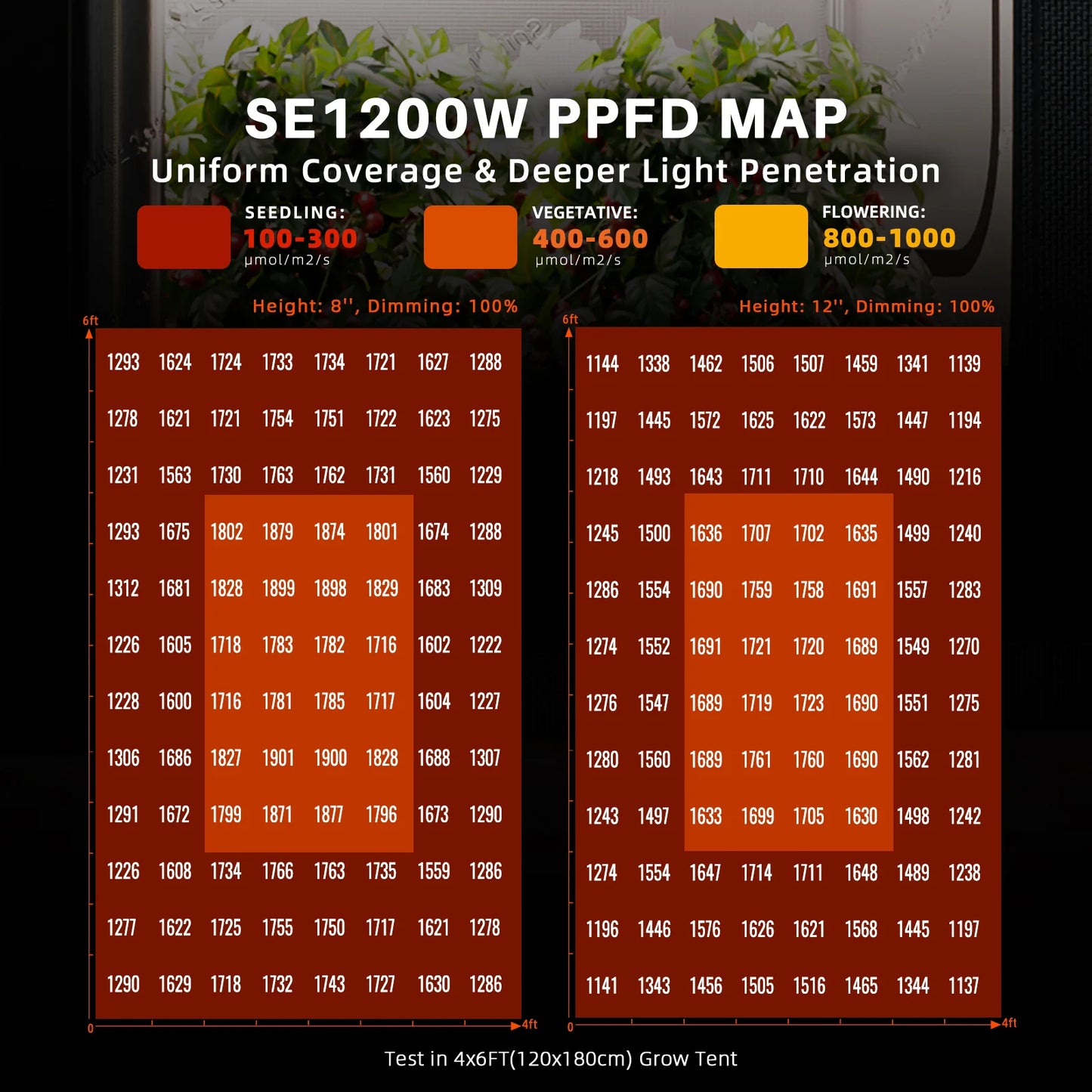 Spider Farmer® SE-1200W Grow Lights