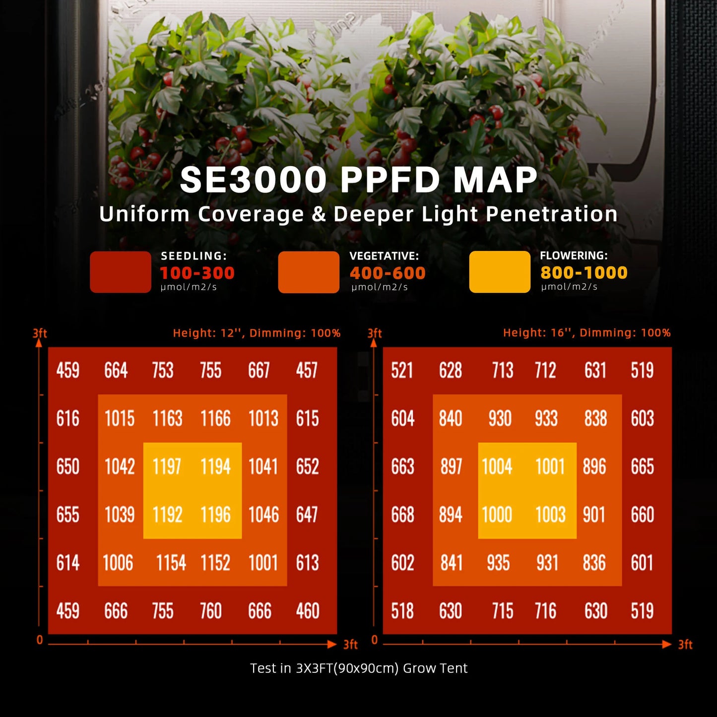 Spider Farmer® SE-3000 Grow Lights
