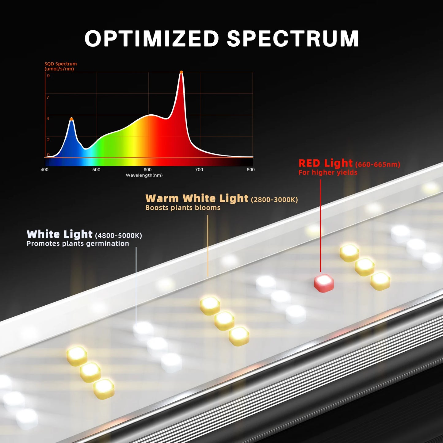 Spider Farmer® SE-4500 Grow Lights