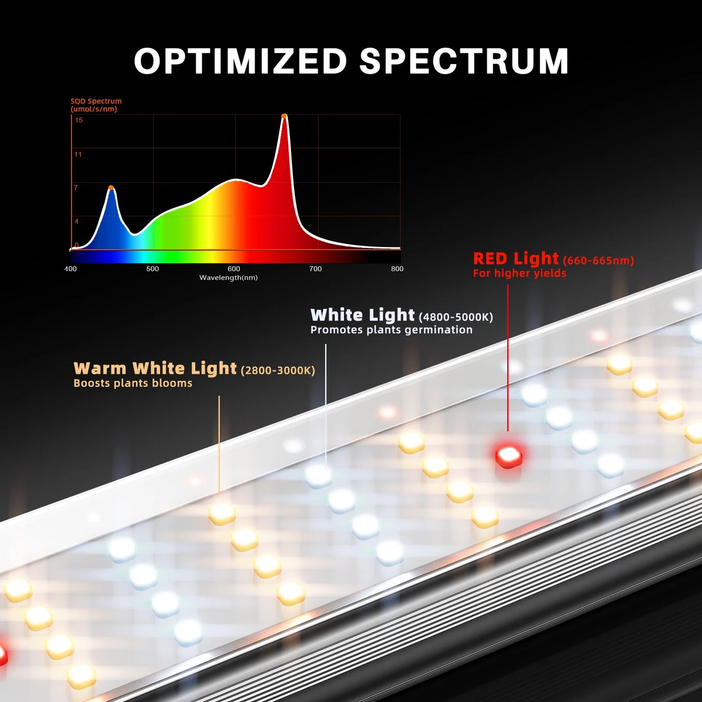 Spider Farmer® SE-7000 Grow Lights