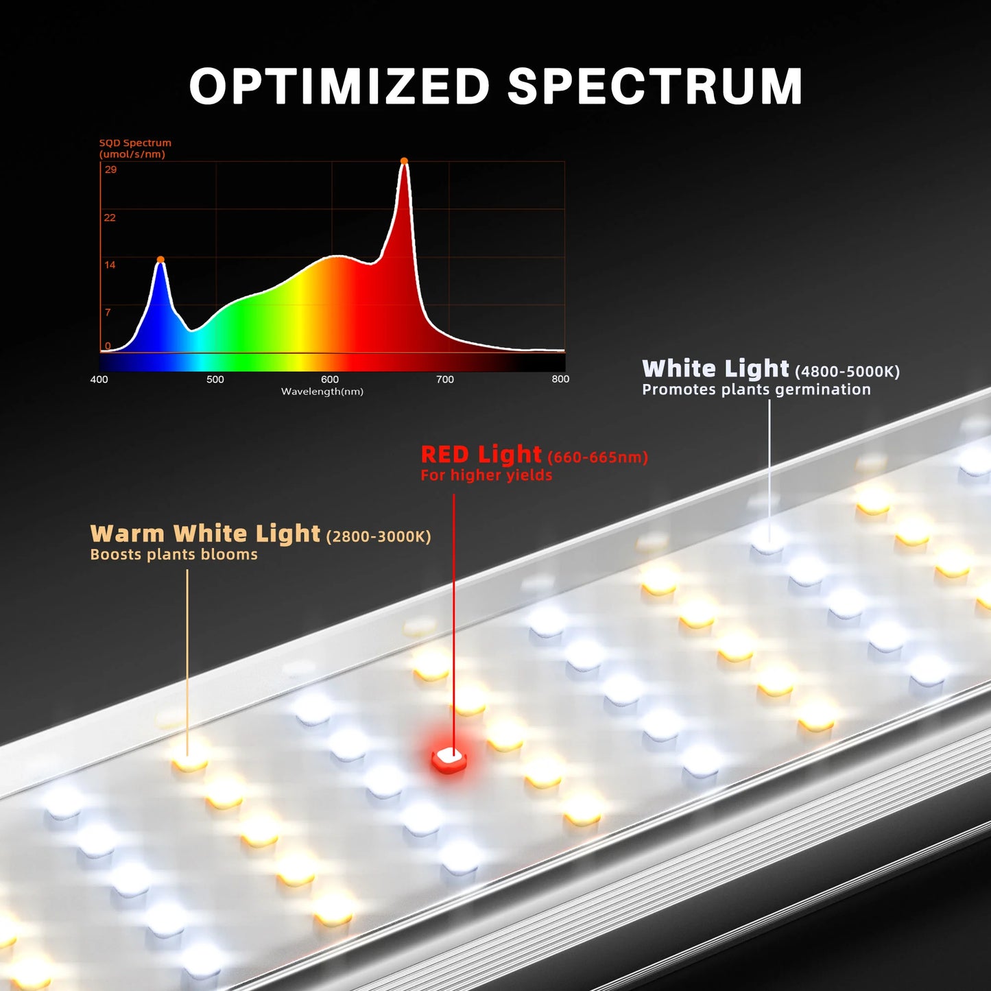 Spider Farmer® SE-1000W Grow Lights