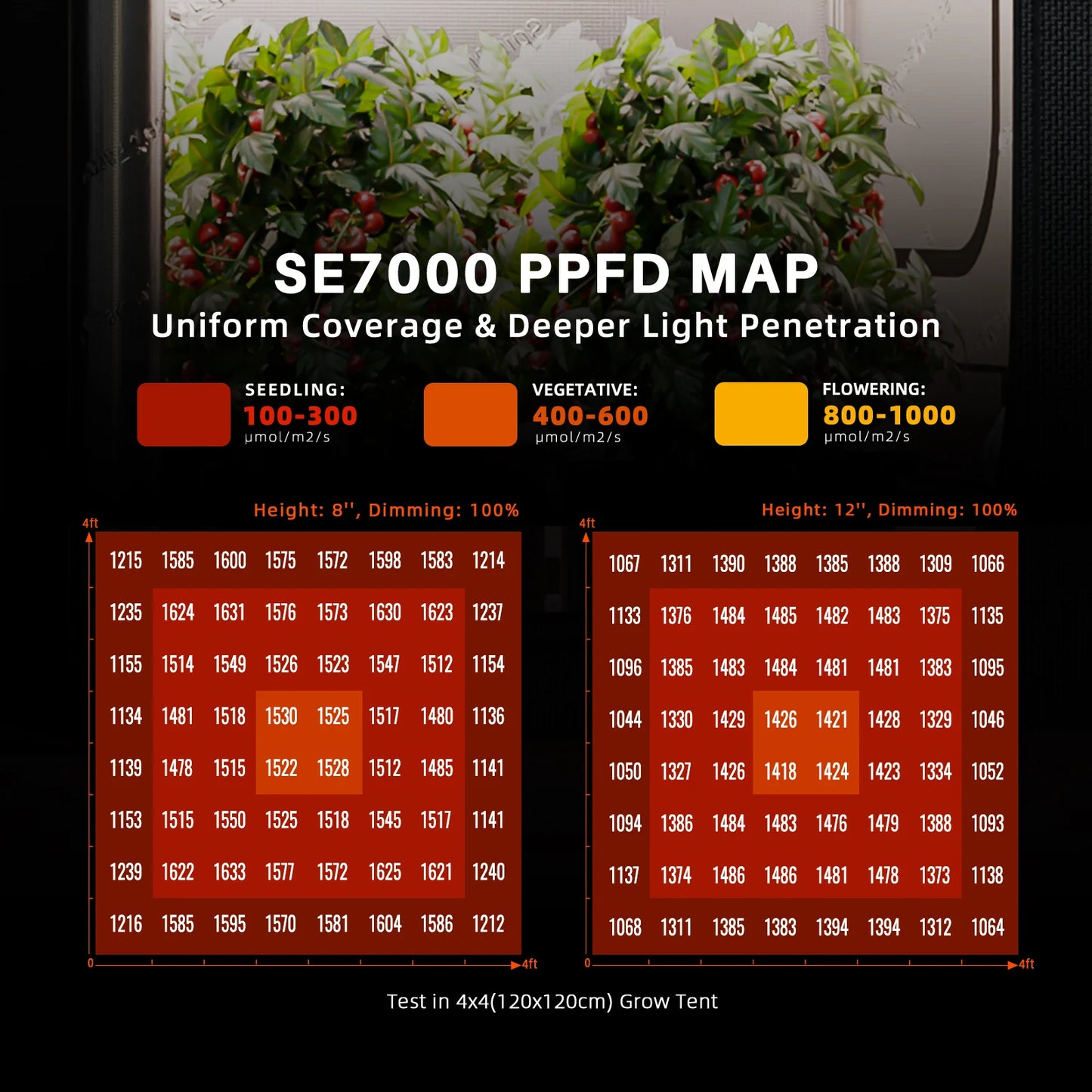 Spider Farmer® SE-7000 Grow Lights
